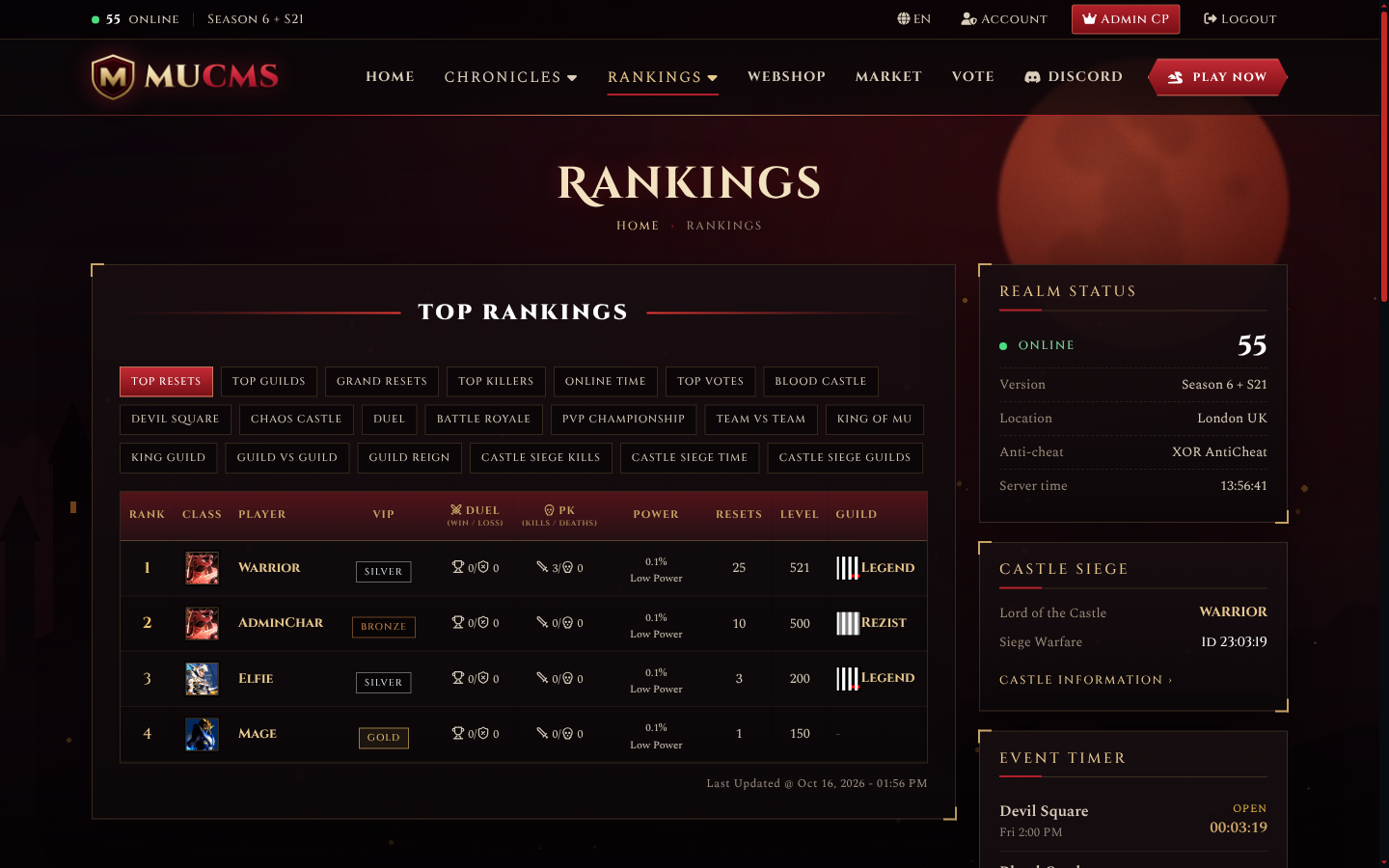 Rankings